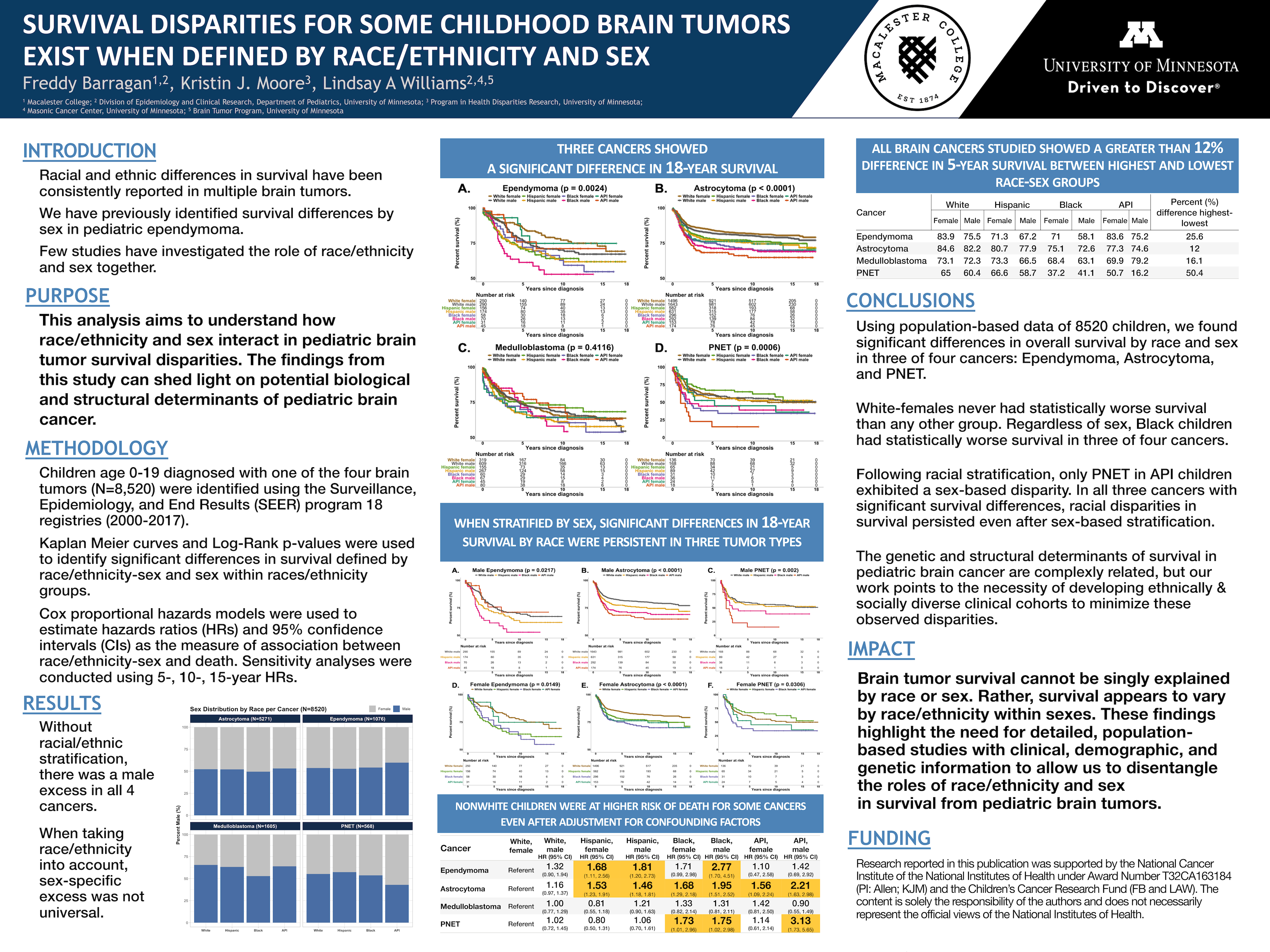 Poster on Disparities